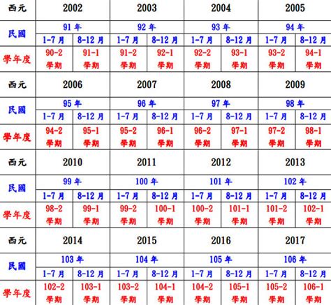 1961年次|民國國曆、西元、農曆對照表（含清朝年號、日據時。